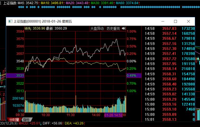 彩贝财经app(公众号:icaibei)伯乐相马直播间简单来谈一谈:1,2007年8