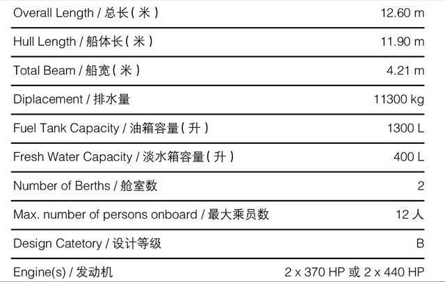 经典钓鱼游艇——西班牙进口RODMAN罗德曼 1250