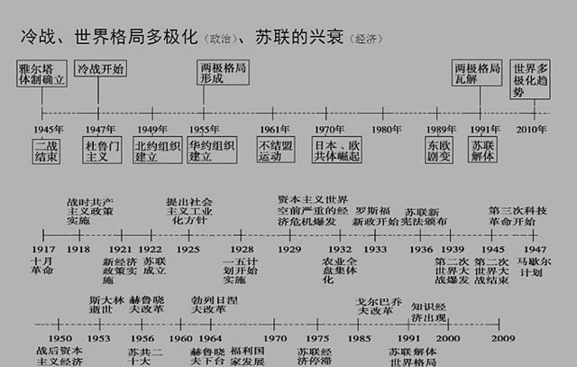 时间轴简谱_时间轴图片手绘