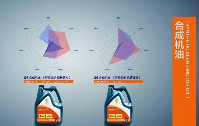 美国鹰旗机油强劲登陆中国市场,满足全国98%