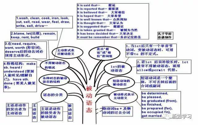 初中英语老师: 编思维导图, 学生一看就懂, 次