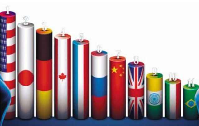 2017世界十大经济体最新预测排名,中美增量相