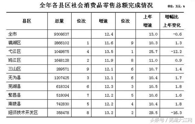 财政收入_芜湖市2018财政收入(3)