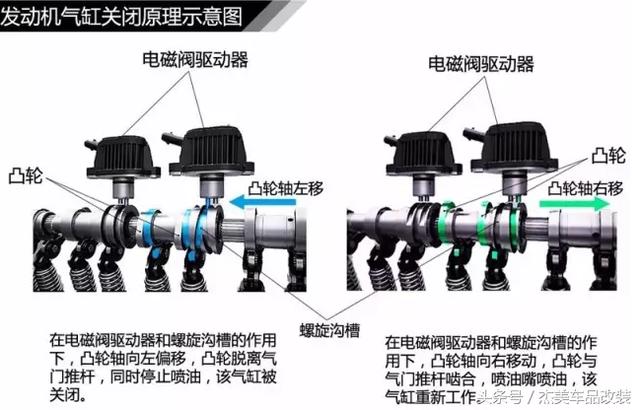 让你的汽车更省油｜发动机内的几个节油知识点