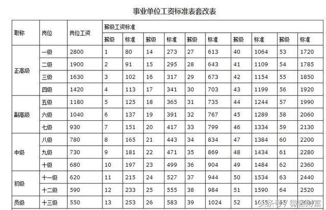 收入证明_2018年护士收入(2)
