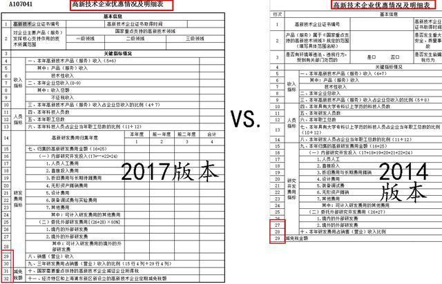 2018汇算清缴: 《企业所得税年度纳税申报表》