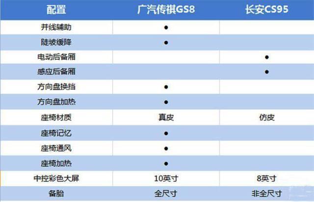 国内最用心的中大型SUV，地位高过H9，16万形似坦克为何卖不动