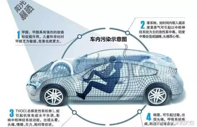 汽车空调从不做保养,多久会出问题?