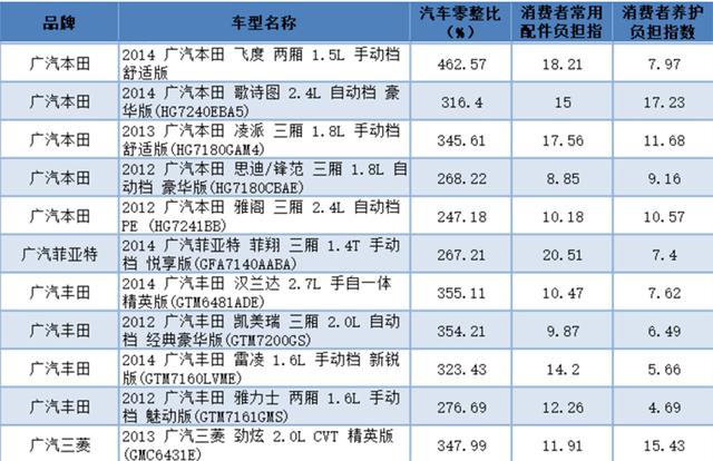 七座SUV那么多,广东人为啥独爱汉兰达?