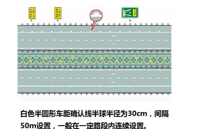 一,车距确认线 1,白色折线车距确认线 总之见到以上标志时驾驶人应