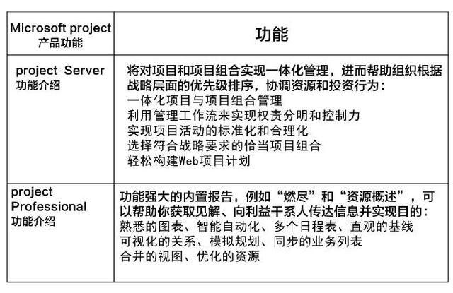 MS Project功能介绍—项目管理纯干货