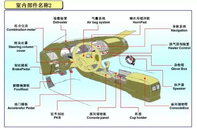 清晰易懂，图解汽车各部件名称！