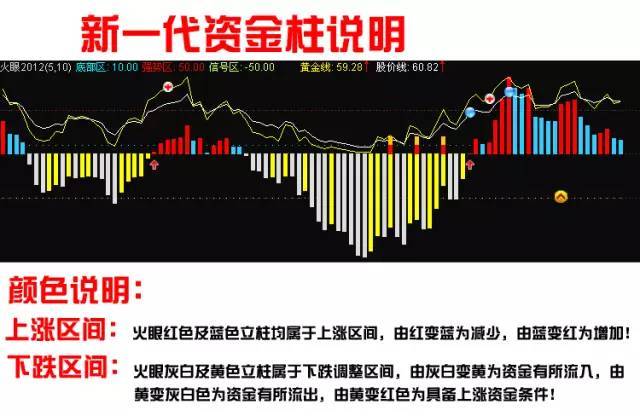 新一代对冲量能资金指标公式 通达信炒股软件