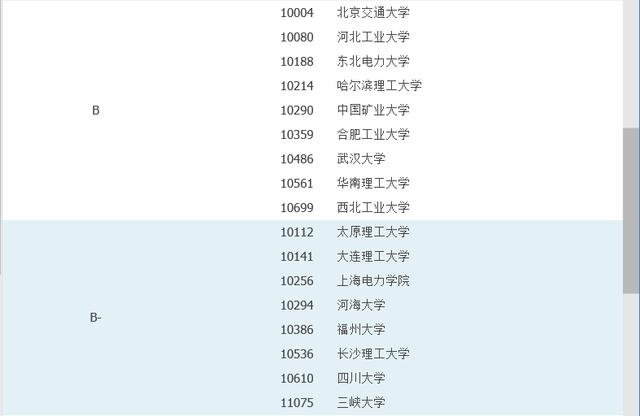 我国高校界威名赫赫的电气四虎二龙,第四次学