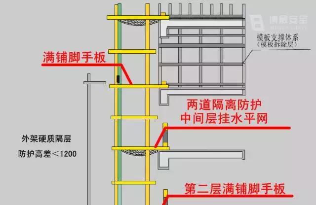 项目管理人员应该知道的脚手架检查验收要点