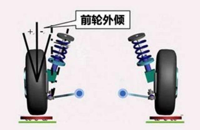 汽车4轮定位何时需要做？涉及哪些技术？不要被忽悠！