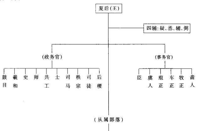 古代官位是如何分等级的？