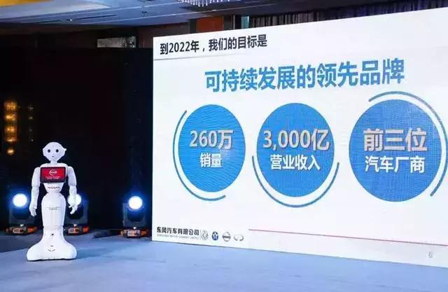 一周车事丨东风有限中期计划,观致又换CEO,特斯拉上太空