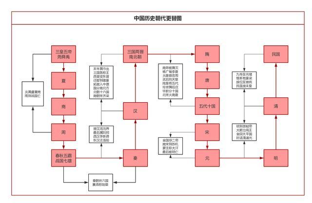 中国和埃及都是5000多年的历史, 为什么感觉埃