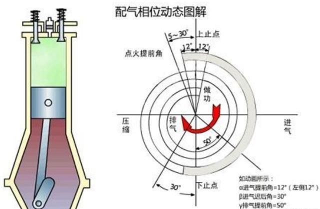 学完这些汽车知识,你才是真正的老司机(九)