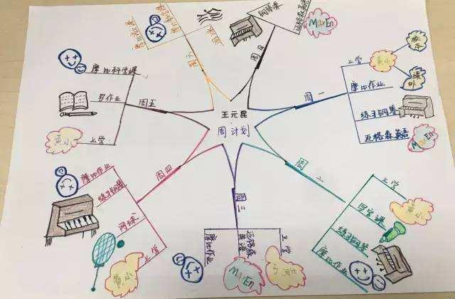 都来看看小学生家长学习制作的思维导图为了孩子也是拼了