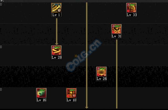 DNF诱魔者起源版本后参考加点