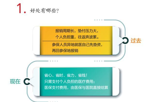 跨省异地就医住院费用直接结算十问