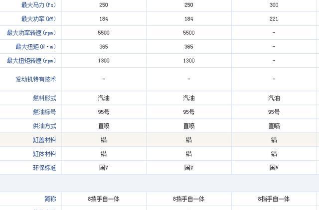 捷豹F-PACE2018款改款新车型正式上市，售价为64.8万元