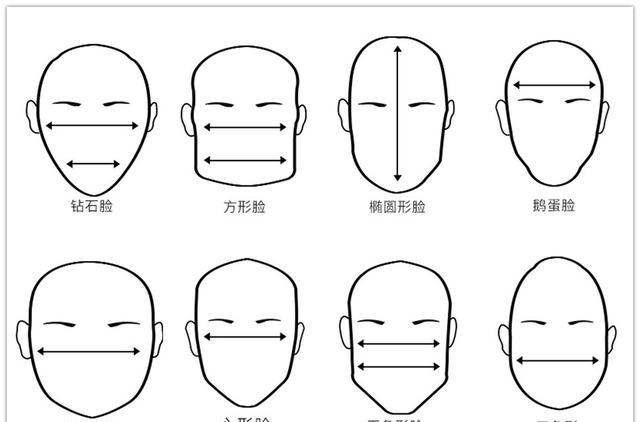 听说99%的男生不知道自己是什么脸型?如何根据脸型选择发型?