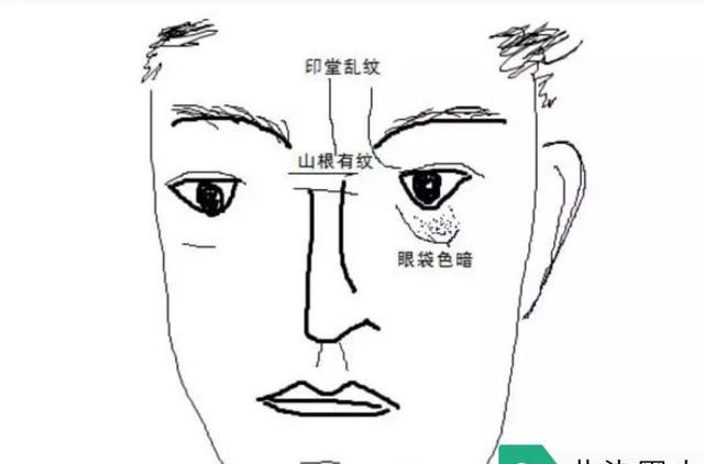 论疾厄宫「面相学」