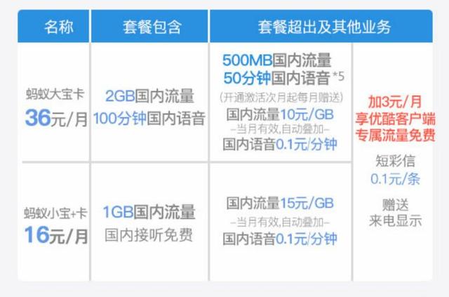 联通反击移动电信:蚂蚁宝卡免流应用增多 网友