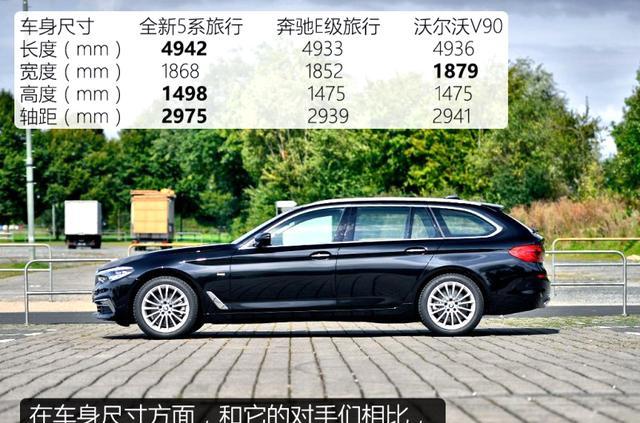 给我一个不买的理由 试驾宝马全新5系旅行版(一)多图附详细参数