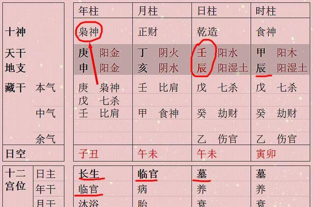 年柱偏印不利少年?日主身旺则壮年自有一番作为