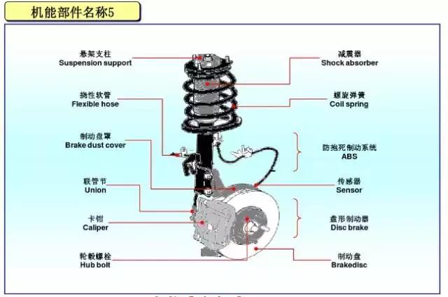 清晰易懂，图解汽车各部件名称！