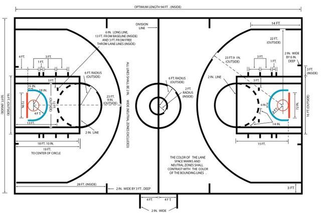 你看了这么久的篮球，但你知道篮球场地的标准尺寸是什么样的？