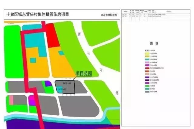 重磅消息在北京无房的人狂欢吧咱们的春天就要来了