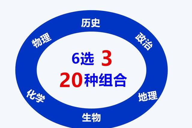 新高考6选3,20种组合都各有什么利弊?这两种