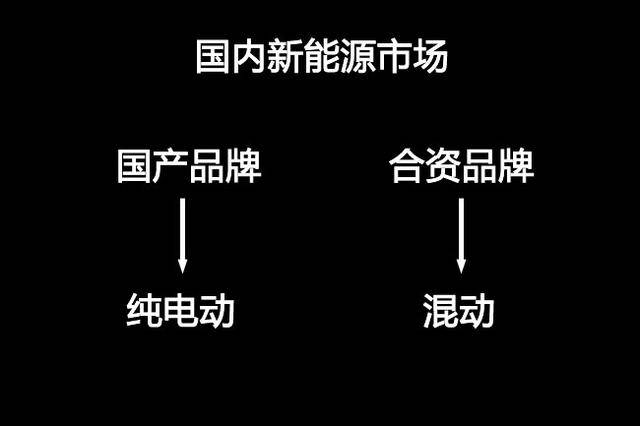 富人靠科技穷人靠变异 即将上市新能源车型盘点