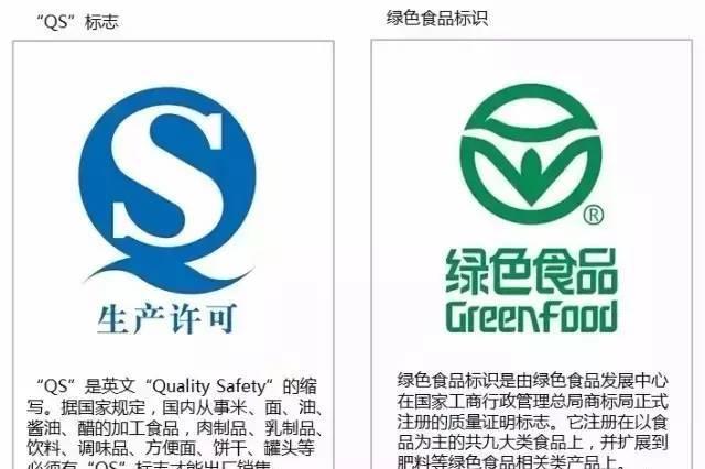 国内常见的食品安全和分类标志