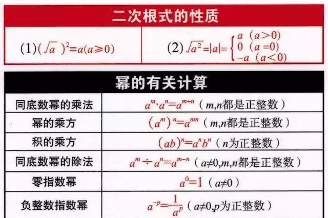 哈佛大学教授：那些无知的代价！这张初中数学公式表来得太及时！