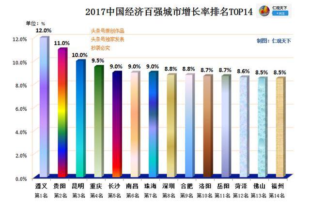 中国经济百强城市排行，前43名迈进发达国家门槛