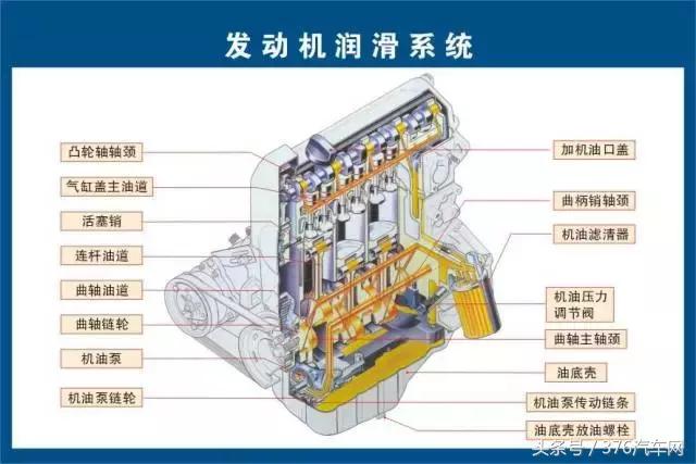 发动机五大系统你都知道吗？搞明白能省不少钱！