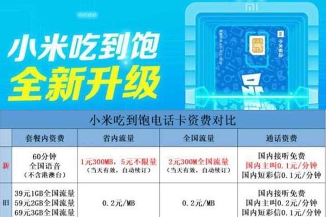 米粉卡被抛弃小米吃到饱卡月租5元省内不限流量