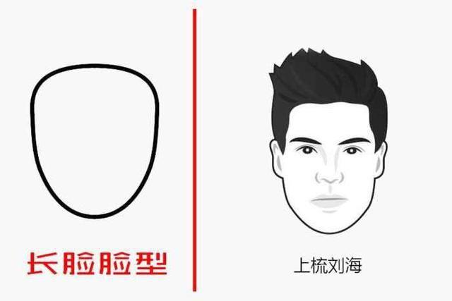 盘点男生6种不同脸型适合的铲青发型
