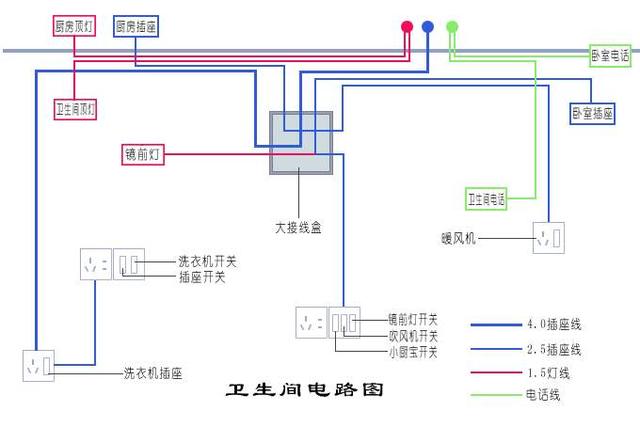 卫生间的电线你得这么布线才够,我家做错,早知道多看几眼!