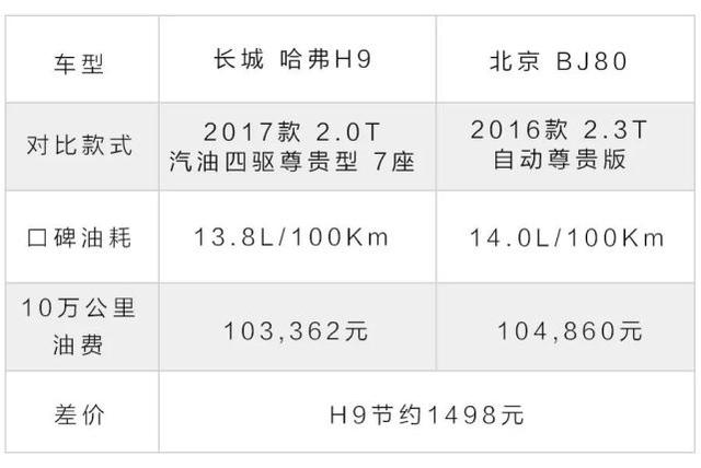 最低只要19.98万元，两款国产硬派SUV车型，谁更具性价比？