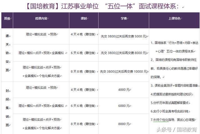 2016年江苏省省直事业单位面试真题(水利厅)-