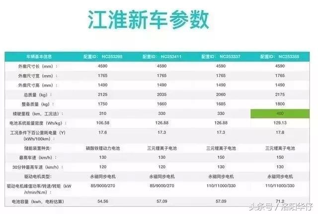 第十五批免征购置税新能源汽车目录公布,江淮,荣威都有车入选