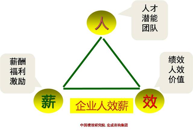 马云:这套盘活人才激励机制,操作神了!底薪+提