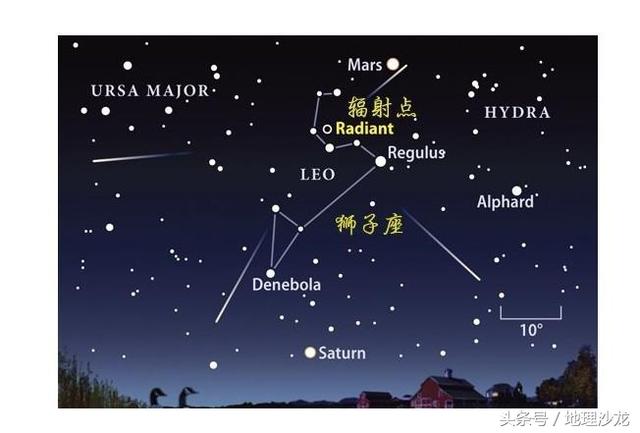 狮子座流星雨是什么？狮子座全年运势